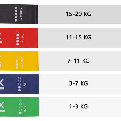 Резинка для фітнеса  Cornix Mini Power Band набір 5 шт 1-20 кг XR-0045 - фото №9