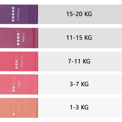 Резинка для фітнеса  Cornix Mini Power Band набір 5 шт 1-20 кг XR-0046 - фото №8