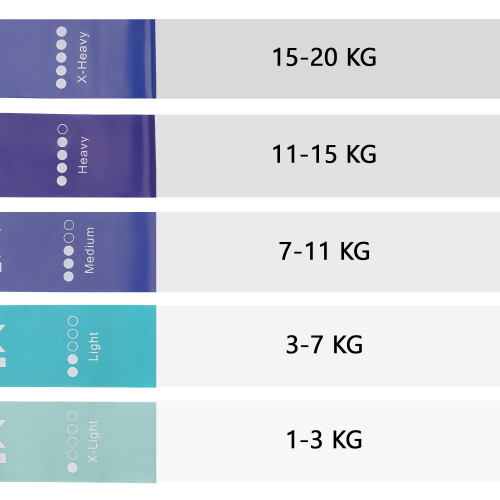 Резинка для фітнеса  Cornix Mini Power Band набір 5 шт 1-20 кг XR-0047 - фото №9