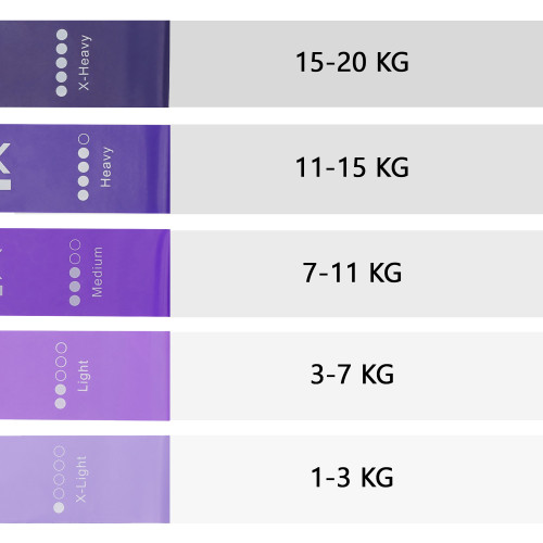 Резинка для фітнеса  Cornix Mini Power Band набір 5 шт 1-20 кг XR-0253 - фото №3